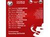 Иса и Кристиан Димитров дебютират за България в мач №1 на Балъков