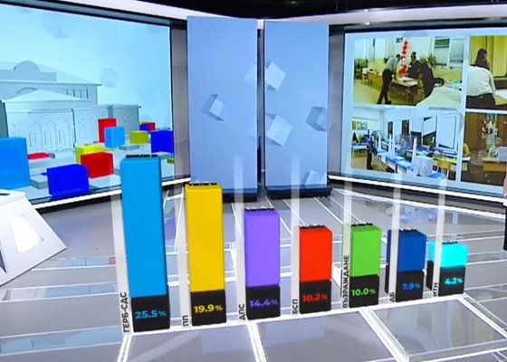 Резултатите от изборите според социологическите проучвания на "Алфа рисърч"