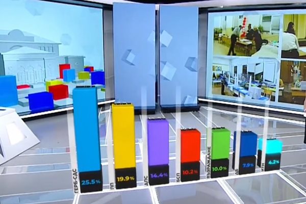 Резултатите от изборите според социологическите проучвания на "Алфа рисърч"