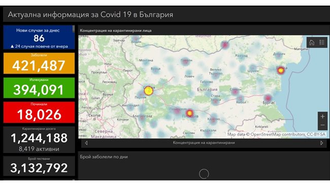 86 new cases of COVID-19 for the last 24 hours in our country, 143 have been cured