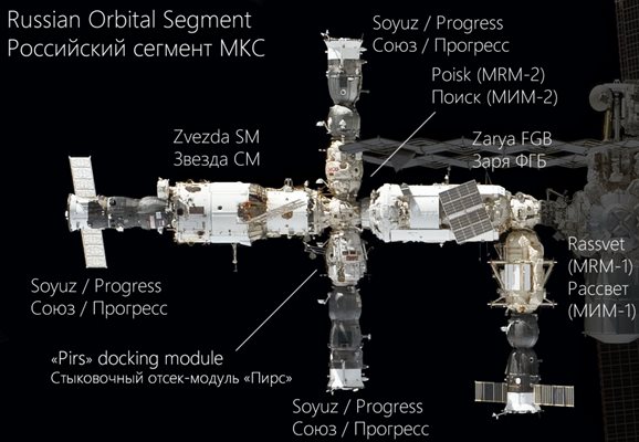Модулът "Звезда" на МКС
Снимка: Уикипедия