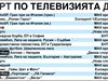 Спорт по тв днес: Волейболистите срещу Австралия, мач на Англия и един от МЛС, тенис от "Ролан Гарос", европейско по художествена гимнастика, мотоциклетизъм, световно отборно по дартс, Шампионска лига по плажен футбол, спидуей, финален плейоф в NHL