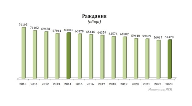 Графика: НСИ