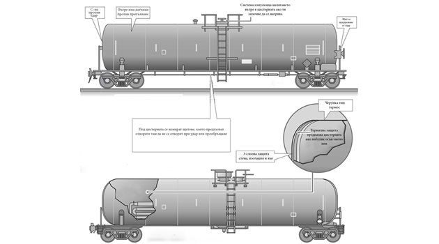 Схемата показва всички защити и автоматични механизми на цистерната.