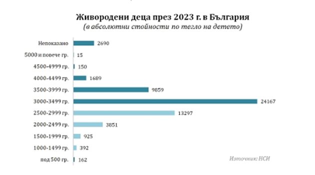 Графика: НСИ