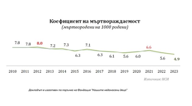 Графика: НСИ