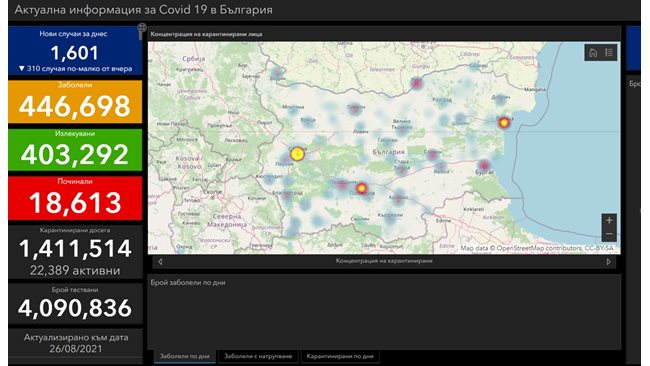 1601 newly infected with COVID-19 for the day, 7.1% of the tests were positive