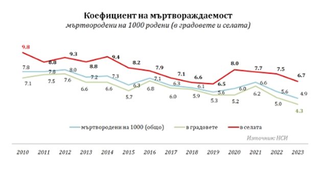 Графика: НСИ