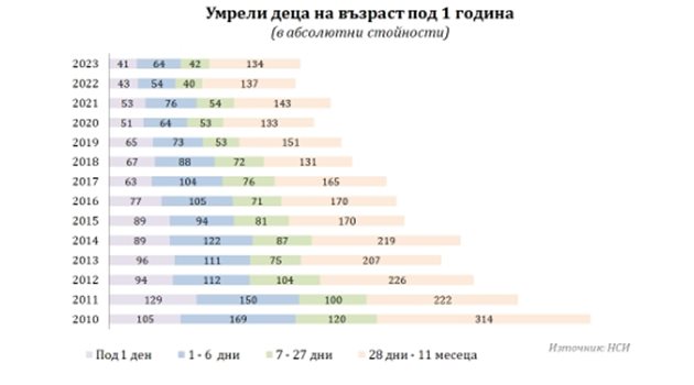 Графика: НСИ