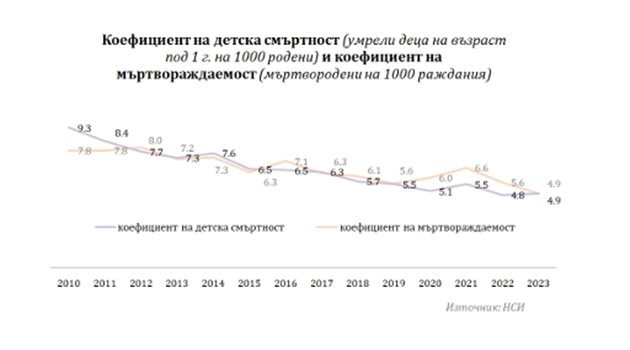 Графика: НСИ