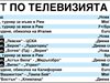 Спорт по тв: "Левски" - ЦСКА, още футбол от България, Англия и Холандия, тенис от Рим, колоездачни обиколки на Италия и Калифорния, NHL, NBA и билярд