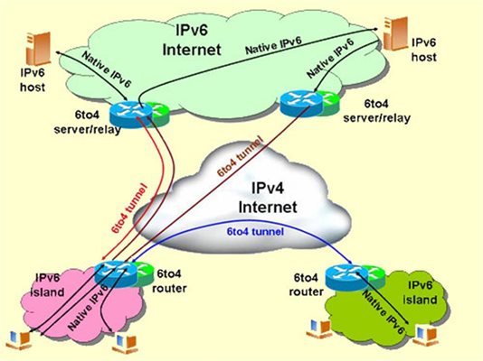 Интернет превключи на новата система IPV6