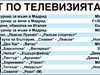 Спорт по тв днес: "Славия" срещу "Левски" във финала за купата на България, мачове на "Барса", "Реал", "Челси" и "Арсенал" + още 3, тенис от Мадрид, колоездачна обиколка на Италия и 1/2-финален плейоф при баскетболистите