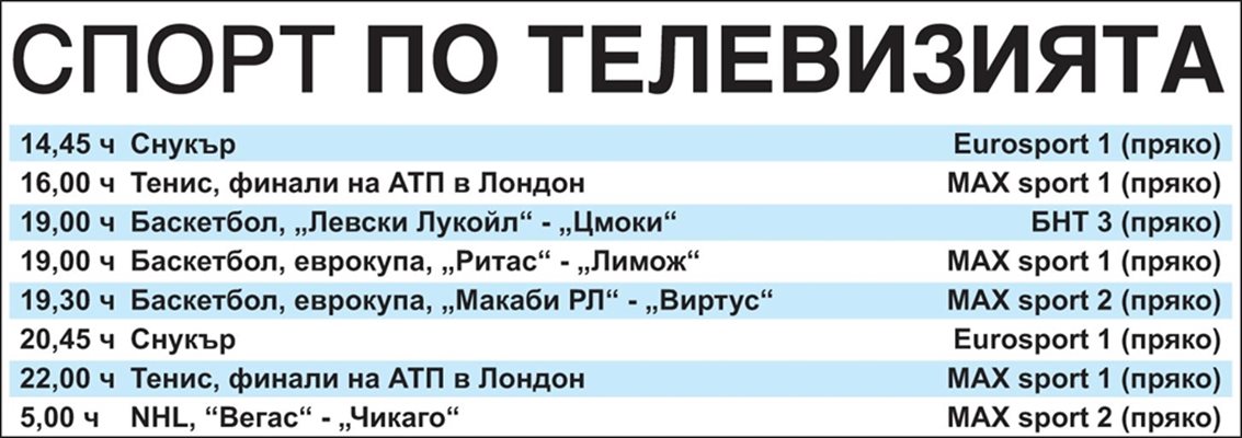 Спорт по тв днес: тенис от финалите в Лондон, баскетбол, снукър и NHL