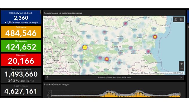 2360 new cases of COVID-19 – 9.55% of those tested, 138 people died