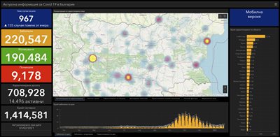SOURCE: coronavirus.bg