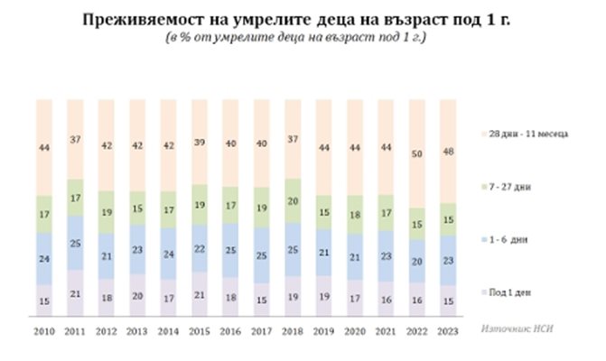 Графика: НСИ