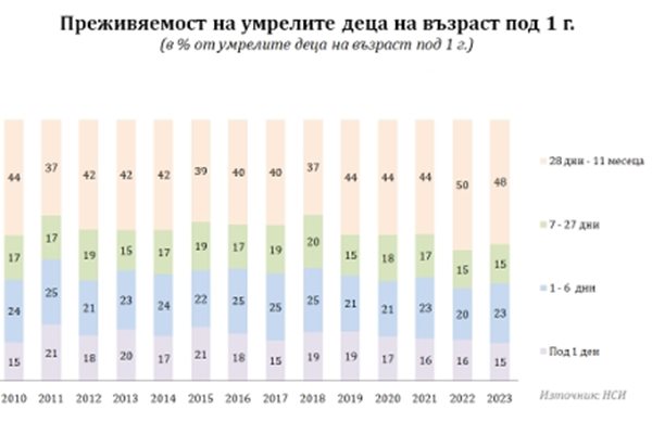 Графика: НСИ