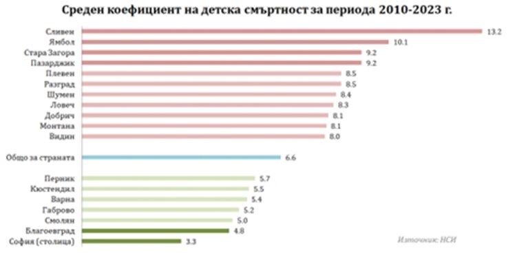 Графика: НСИ