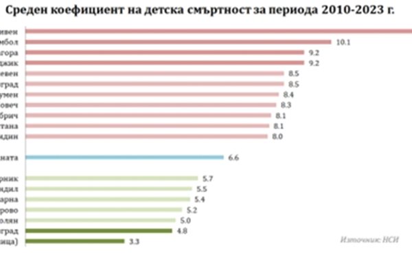 Графика: НСИ