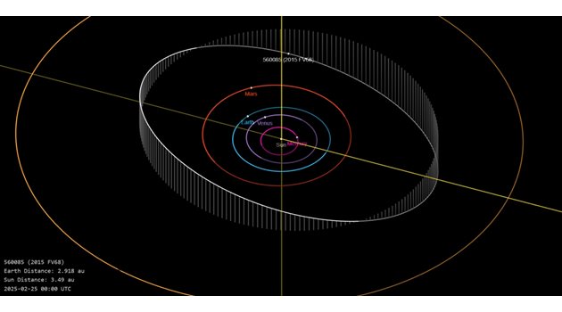 Астероидът (560085) Перперикон КАДЪР: NASA Jet Propulsion Laboratory