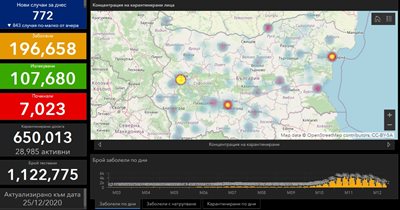 PHOTOS: Coronavirus.bg