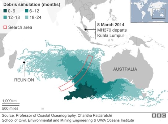 Картата показва продълговатата ивица западно от Австралия, където е търсен самолетът. С различни нюанси на зелено е изобразена симулация на движението на отломките според морските течения и изминалите месеци.