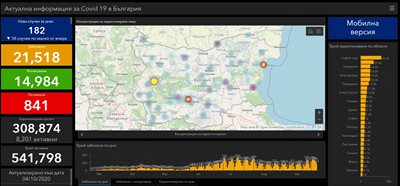 SOURCE: coronavirus.bg