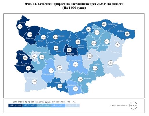 Естествен прираст на населението през 2023 г. по области
(На 1 000 души) Графика: НСИ