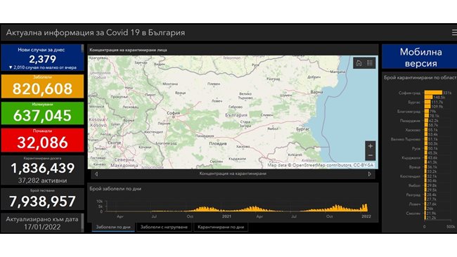 2379 newly infected with COVID-19, another 177 people were admitted to hospitals