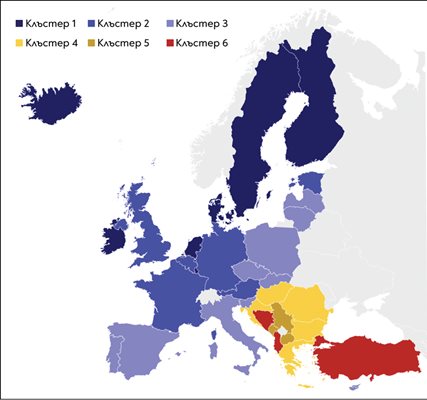 6 групи в Европа по цялостно развитие. Източник на графиките: "Индекс на настигането"