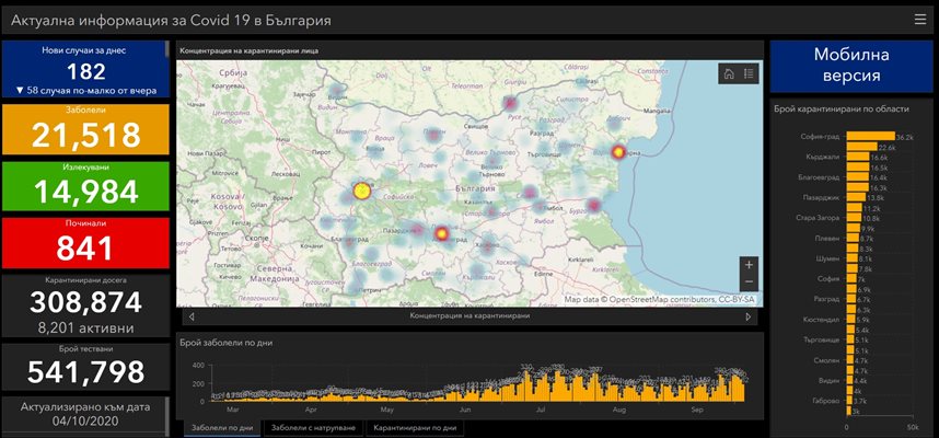 ИЗТОЧНИК: coronavirus.bg