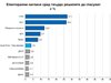 "Галъп": ГЕРБ - 27,1%, БСП - 26,5%, формулата на влизащите е 5+1