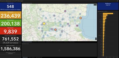 SOURCE: coronavirus.bg