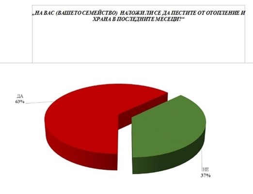 Agency research data 