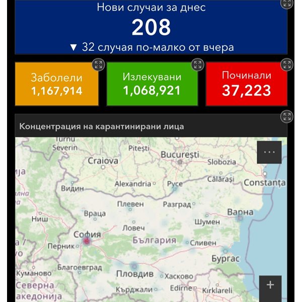 208 are newly infected with COVID-19, 6.62% of those tested