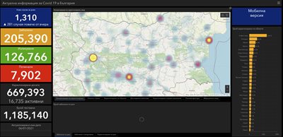 SOURCE: coronavirus.bg