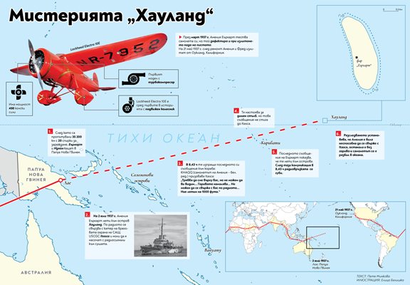 Малко преди остров Хауланд самолетът на Амелия Еърхарт изчезва.