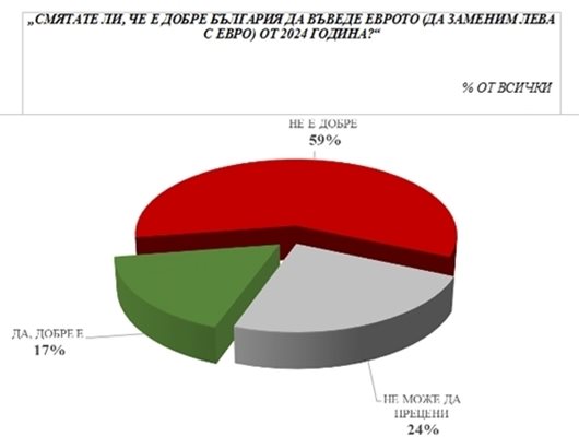 Agency research data 