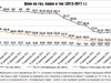 Правителството няма да сваля цената на газа