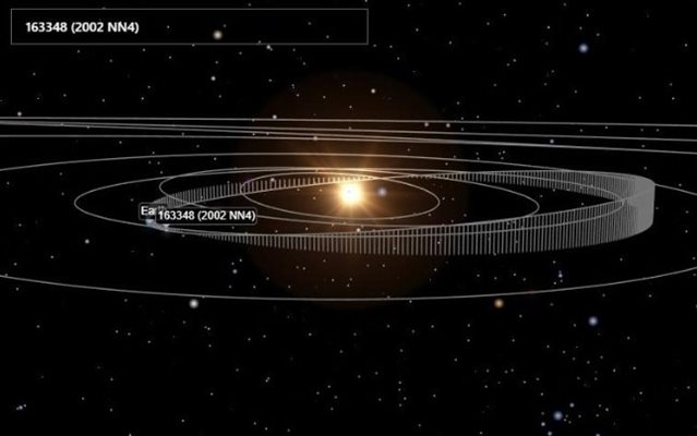 Астероидът 2002 NN4 прелита край Земята. Има ли опасност?