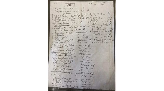 Списъкът с имена и суми, открит в дома на Атанас Бобоков.СНИМКА: ПРБ