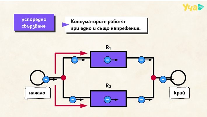 Свързване на консуматори за 10-и клас