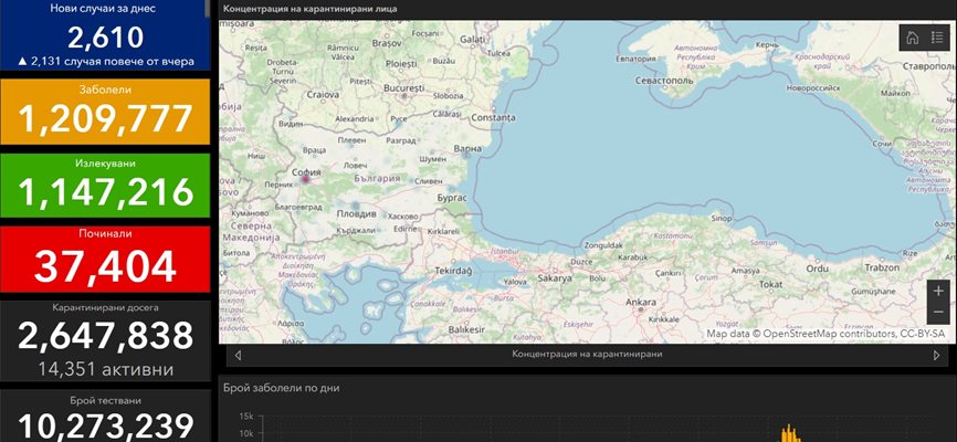 Актуални данни за разпространението на коронавируса към 00:00ч. на 2 август