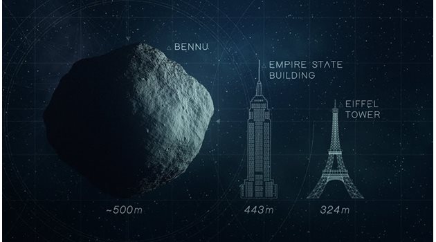 НАСА изпрати снимки на българин до астероида Бенну, който може да ни унищожи в средата на следващия век