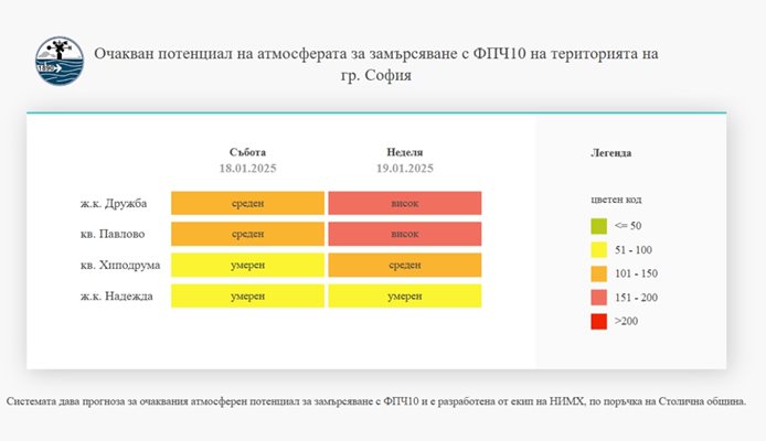 Снимка: Столична община