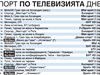 Спорт по тв днес: 2 мача от турнира за купата на конфедерациите + още 3, тенис от Лондон, Хале, Бирмингам и Майорка, Формула 1, лека атлетика, тото, снукър, мотоциклетизъм и НАСКАР