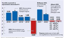 Германия боледува – сега BG мигрантите ще тръгнат ли обратно към нас