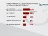 "Алфа рисърч": 33% смятат, че новият кабинет ще издържи само до местните избори