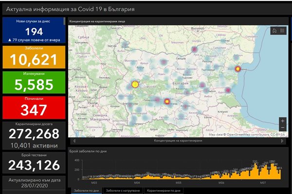 194 нови заразени с коронавирус в България, 7 починаха